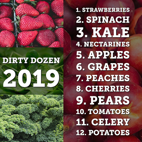 2019 Dirty Dozen