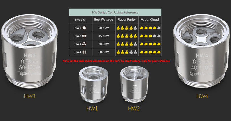 Eleaf HW Series HW1/HW2/HW3/HW4 Coils for ELLO/ELLO Mini/ELLO Mini XL (5pcs)