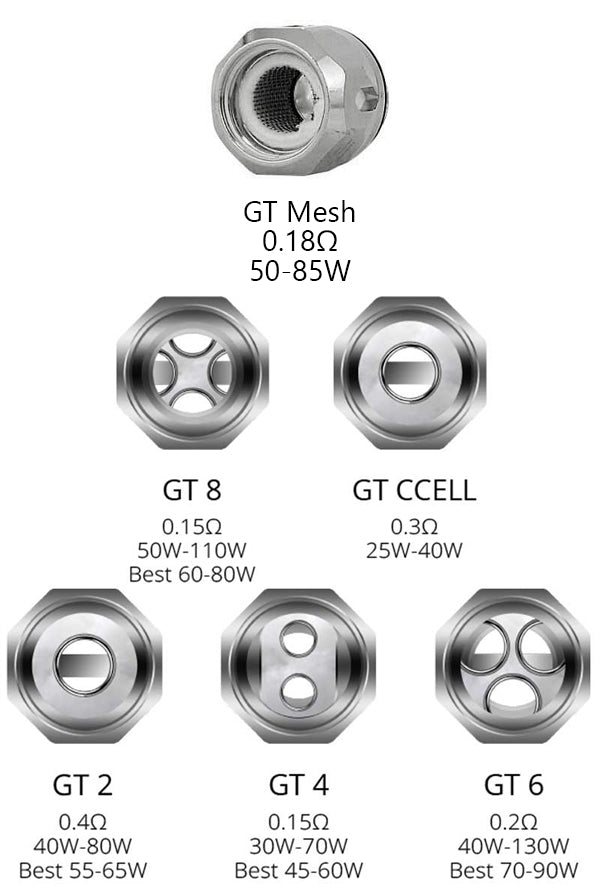 Vaporesso NRG GT Coils (3pcs)