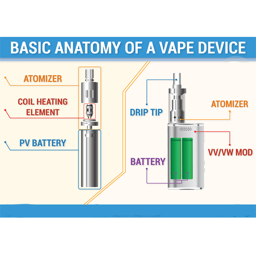 Regulated Mod 