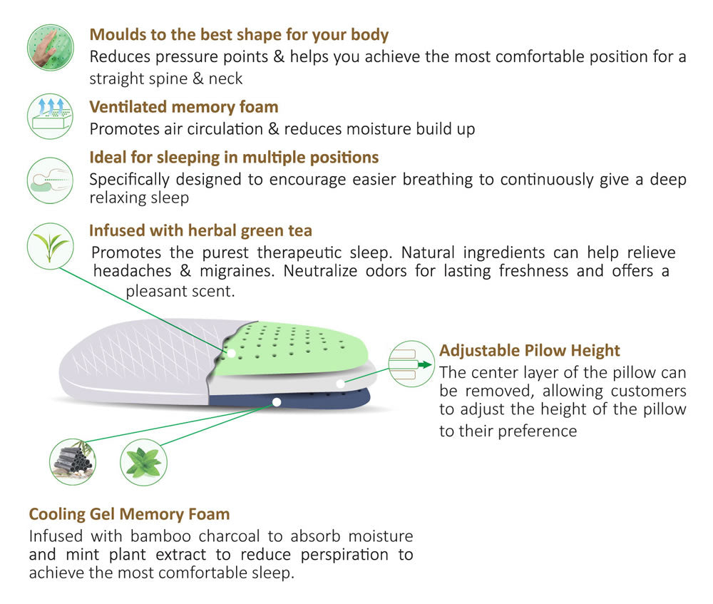 2 in 1 Memory Foam Pillow information