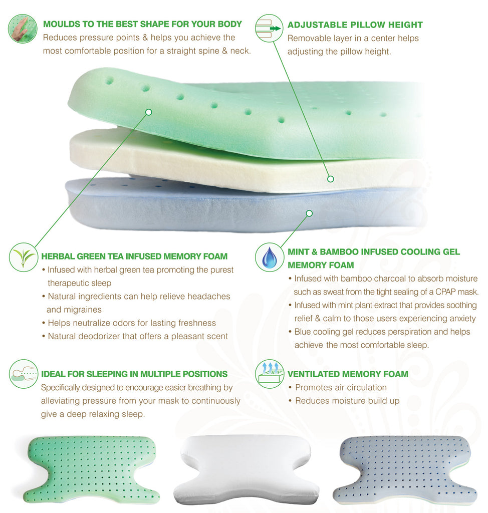 memory foam pillow information