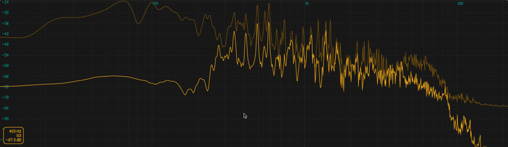Analyseur de spectre