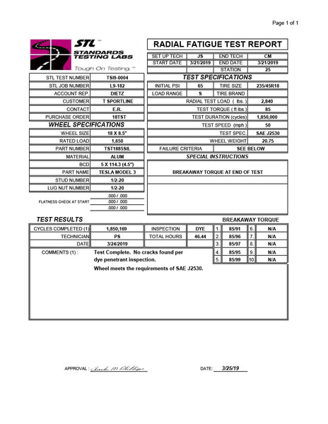 Tesla Model 3 18 inch TST Turbine Style Wheels Impact Test Results