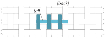 how to start cross stitch