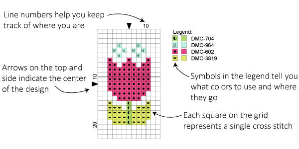 how to read a cross stitch chart