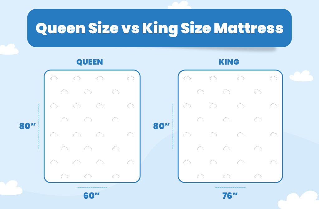 King Size vs Queen Size Mattress