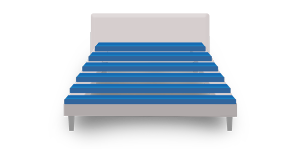Puffy Mattress is Slatted Frame Compatible