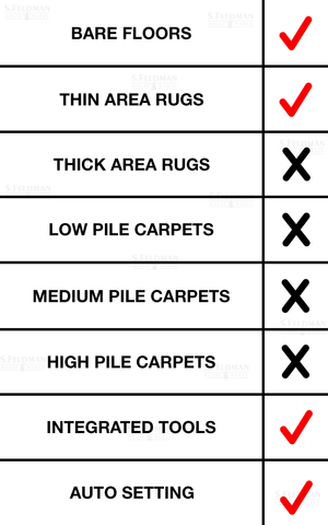 Miele C3 Alize Floor Type Check List