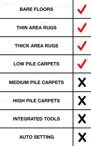 Miele Turbo Team Floor Type Check List