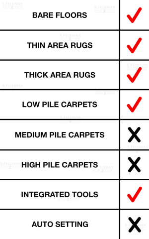 Miele C3 Calima Floor Type Check List