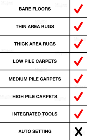 Miele C3 Cat and Dog Floor Type Check List
