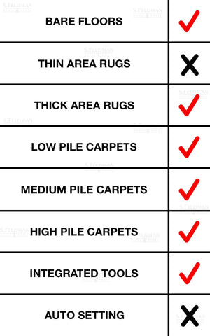 Miele C3 Kona Floor Type Check List