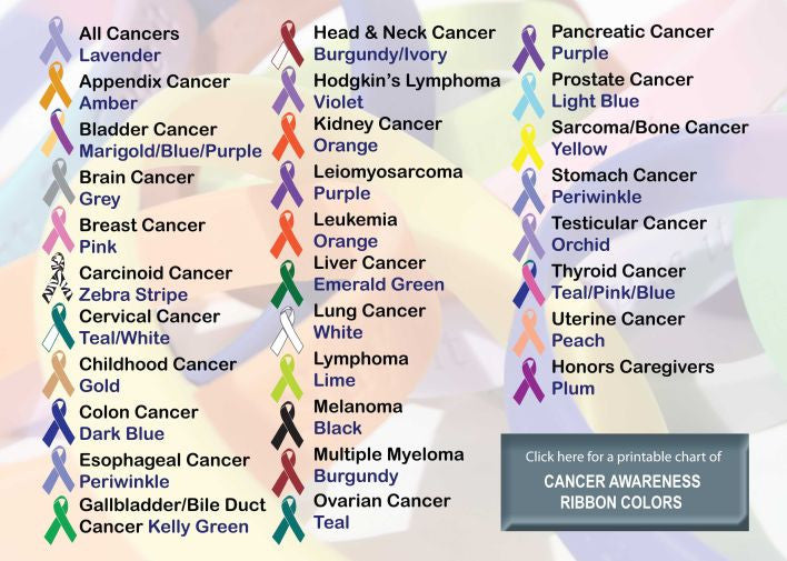 awareness colors chart