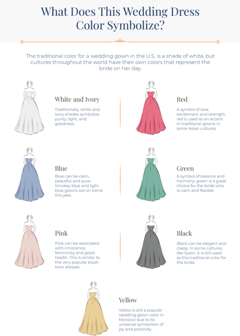 Choose The Best Color For Your Wedding Dress LizProm