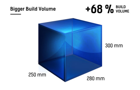 large build volume