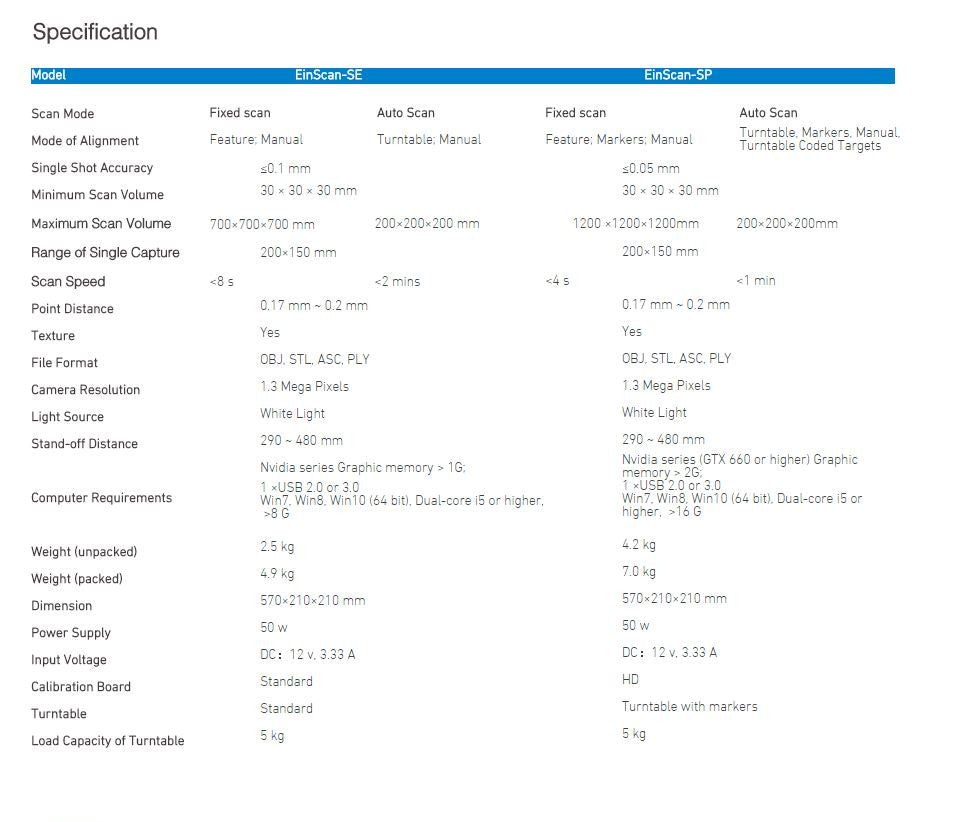 Specifications