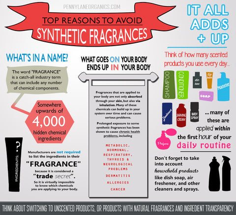 Why should I avoid Synthetic Fragrances? Info-graphic created by Penny Lane Organics