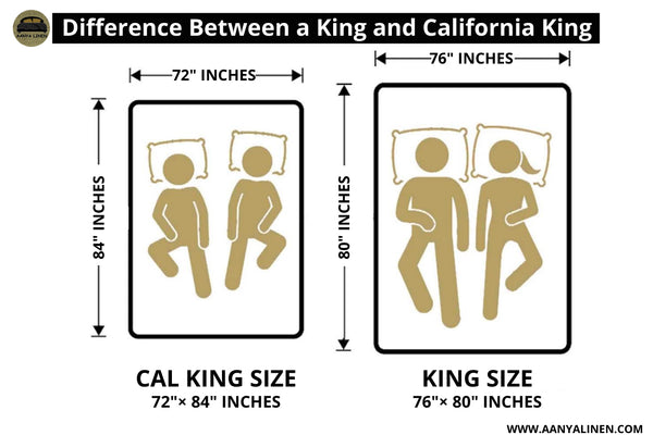 Difference Between a King and California King