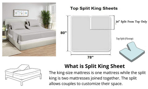 What is Split King Sheet? | Split King Mattress - AanyaLinen