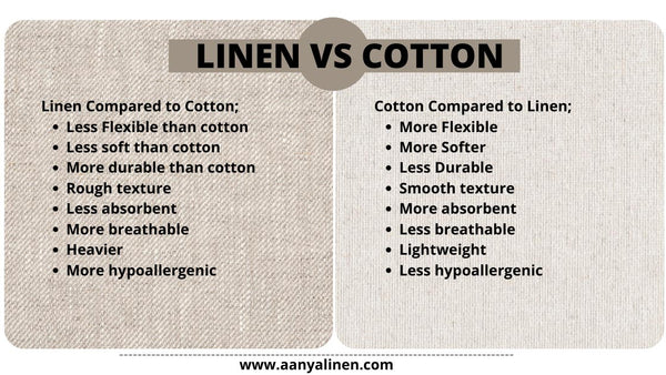Linen vs Cotton Comparison - AanyaLinen