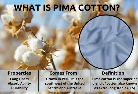 What is Pima Cotton?  All About Pima Cotton - AanyaLinen