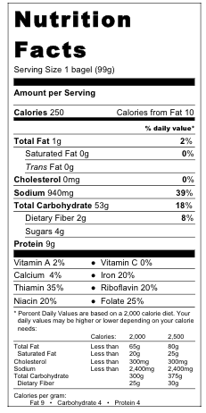 Bialy nutritional information