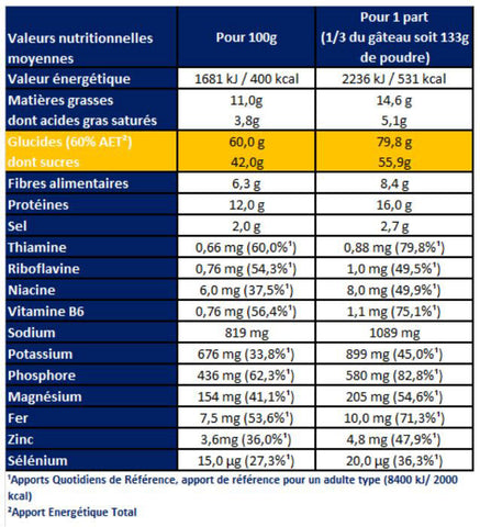 Apurna-gateau-energetique-Chocolat-nutrition