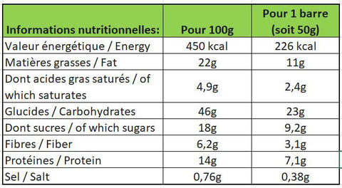 Clif-Bar-NBF-Chocolate-Peanut-Butter--Nutrition