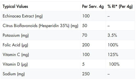High5-Zero-Protect-Orange-Echinacea-Nutrition