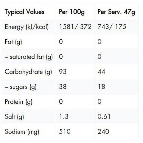 High5_Energy_Source_Citrus_Nutrition