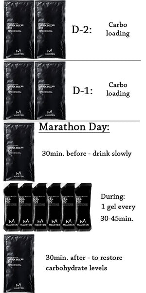 Maurten-Marathon-Plus-Pack-Protocol