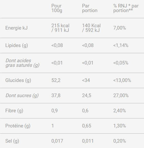 Mulebar-Pulpe-de-Fruit-Energetique-Banane-nutrition