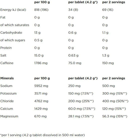 PoweBar-Pastilles-5electrolytes-Lemon-Tonic-Nutrition