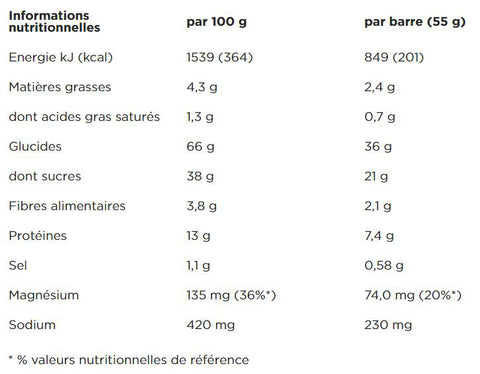 PowerBar-Energize-C2Max-Barre-Energetique-Chocolate-Nutrition