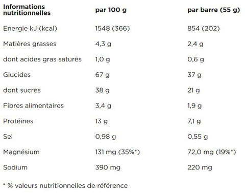 PowerBar-Energize-C2Max-Barre-Energetique-Cookies&Cream-Nutrition