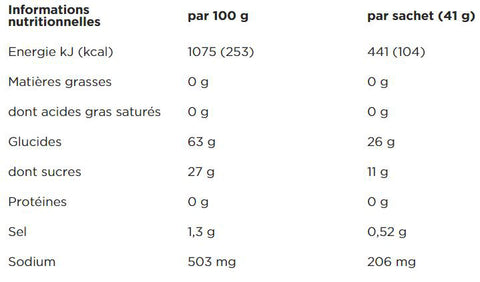 PowerBar-PowerGel-Gel-Energetique-Fraise-Banane-Nutrition