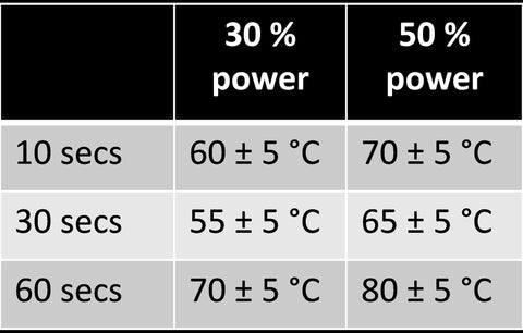 TABLE 2 TEMPERATURES