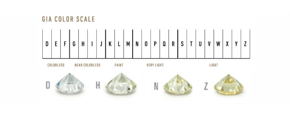 Diamond Color Letter Chart