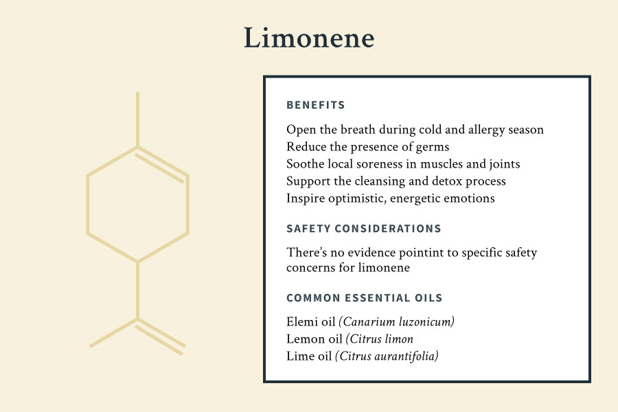limonene chemical component
