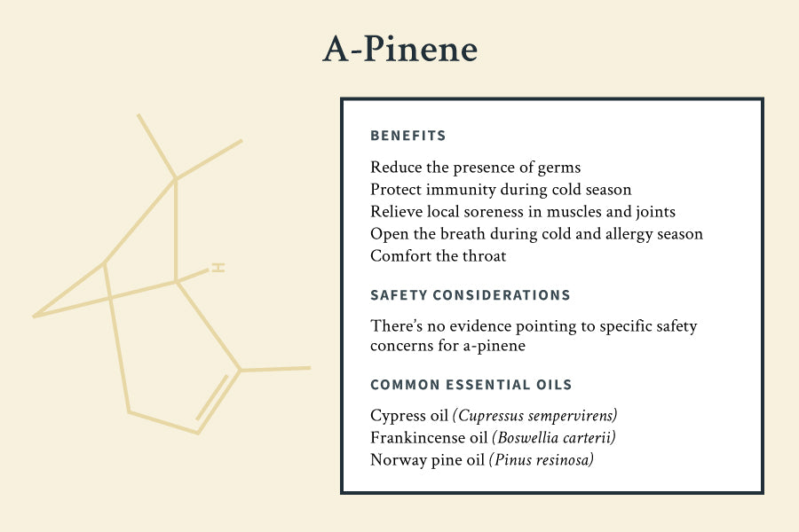 a-pinene chemical component