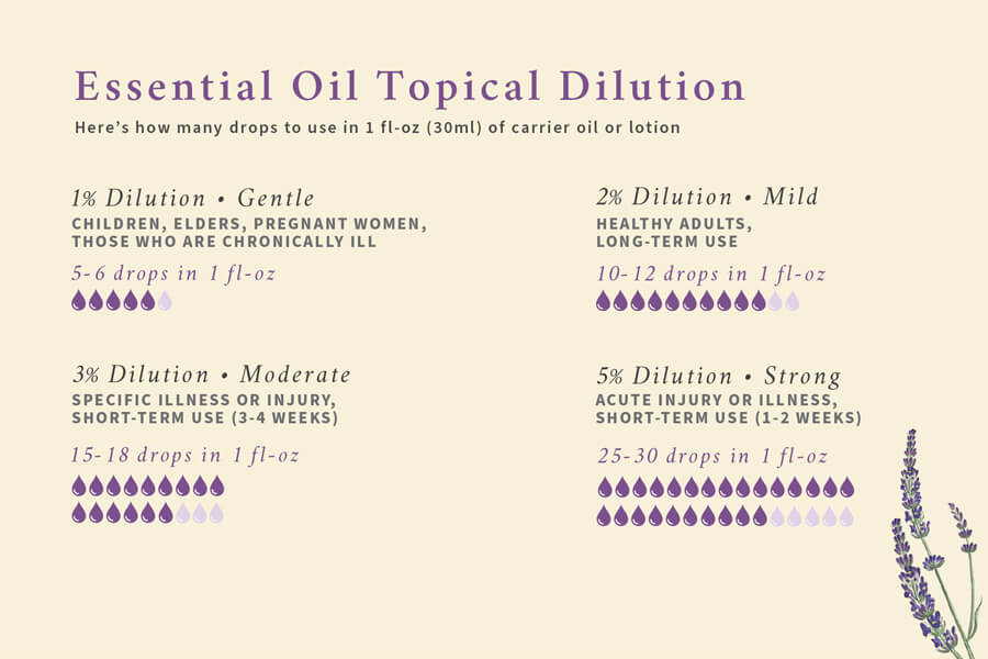 topical essential oil dilution