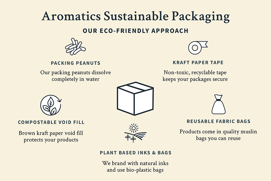 Aromatics Sustainable Packaging