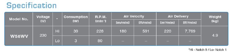 KDK W56WV Specification chart