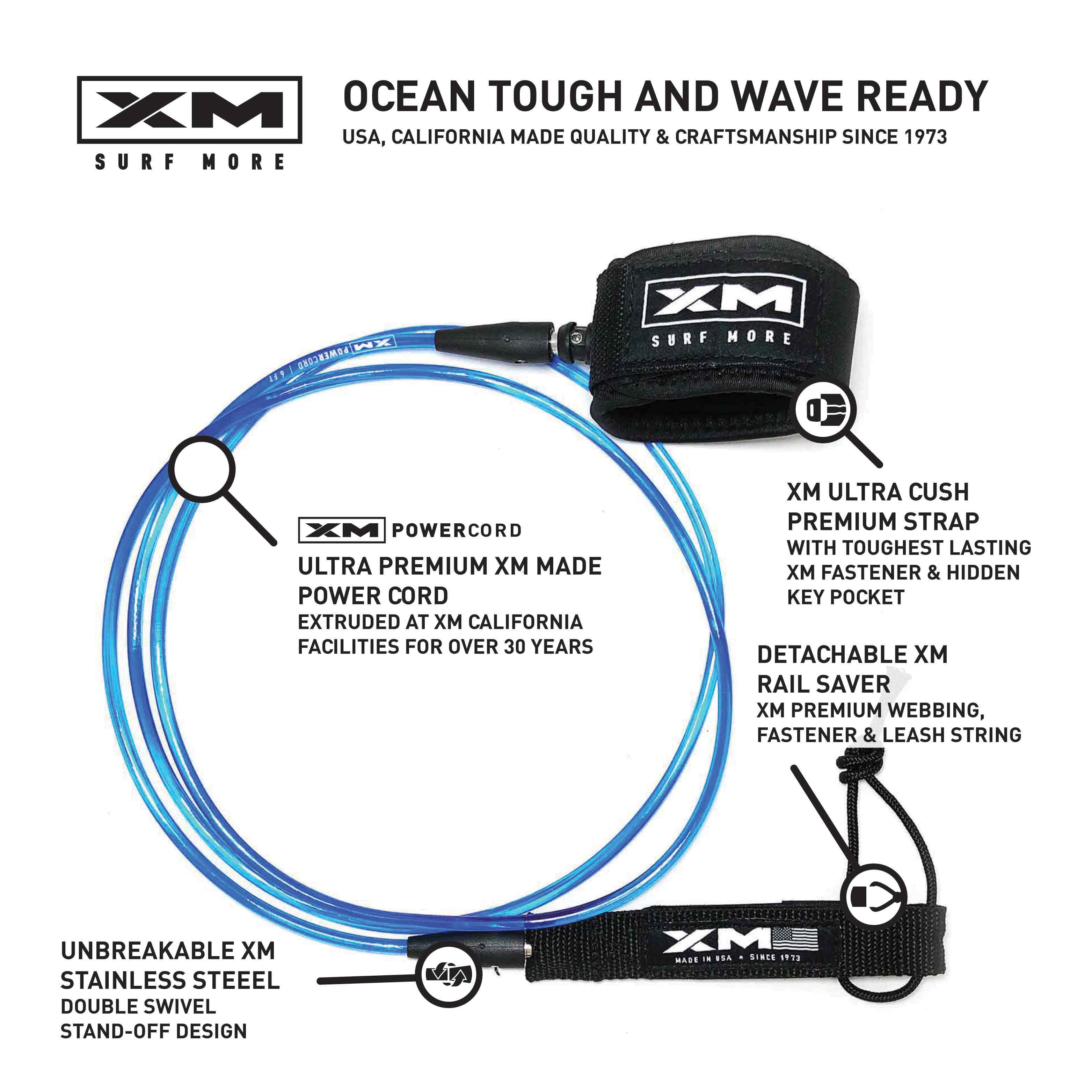 XM SURF MORE LEASH INFOGRAPHIC