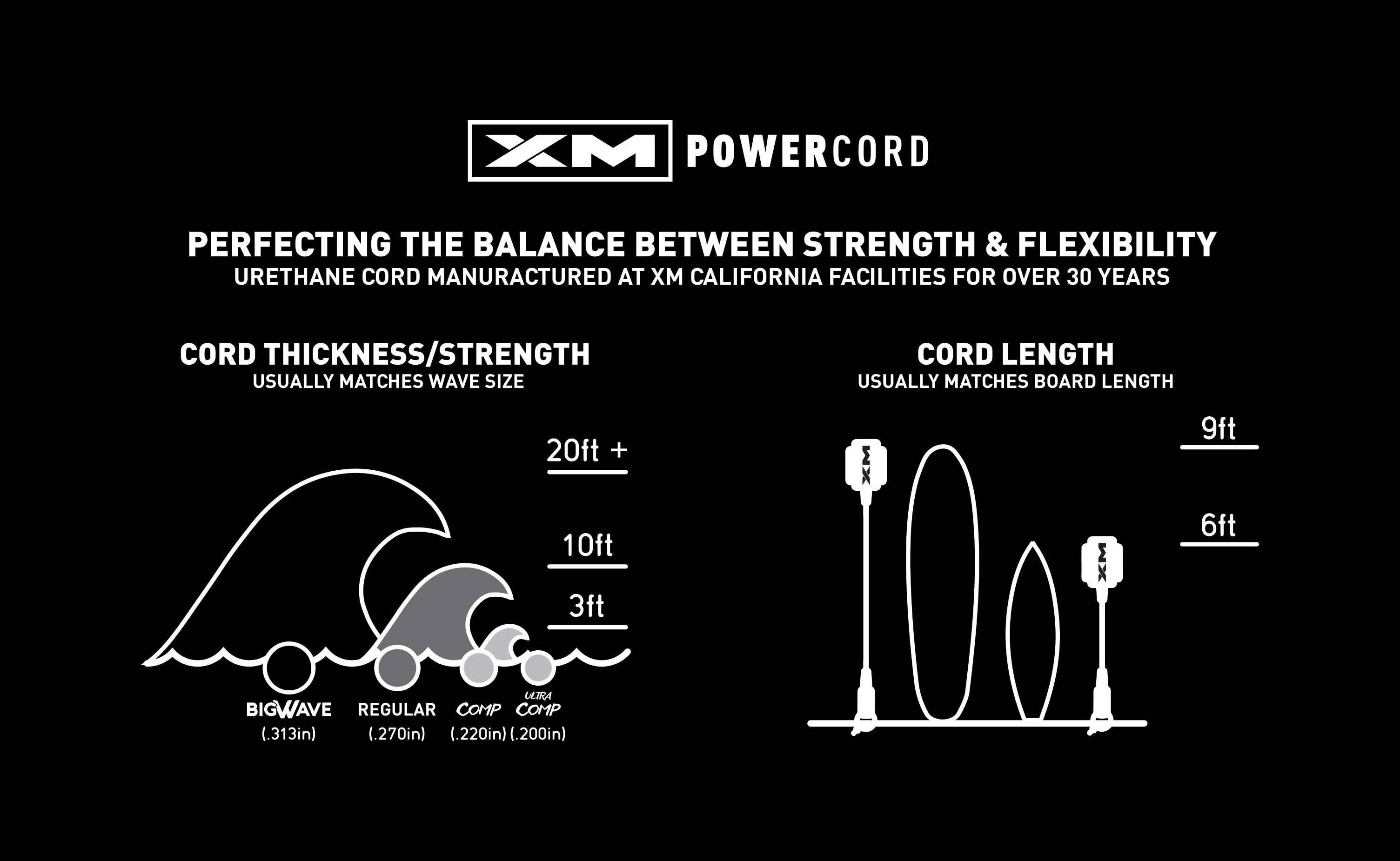 XM SURF MORE XM POWERCORD