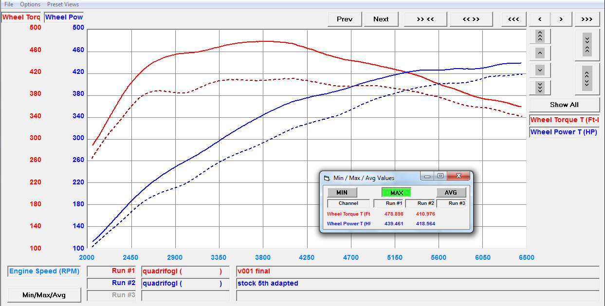 Tuned-Alfa-Romeo-Giulia-Quadrifoglio-QV-v6-twin-turbo-dme-tuning-runing-on-dyno