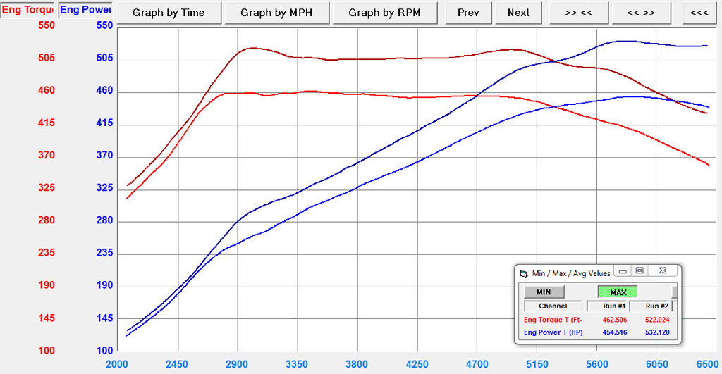 2015 x5m f85 dyno