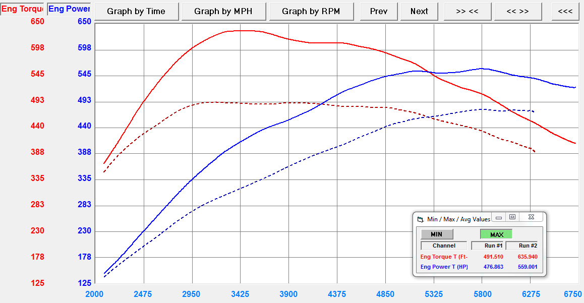 RS7 ECU Tuning Dyno Plot HEX Tuning VF Engineering