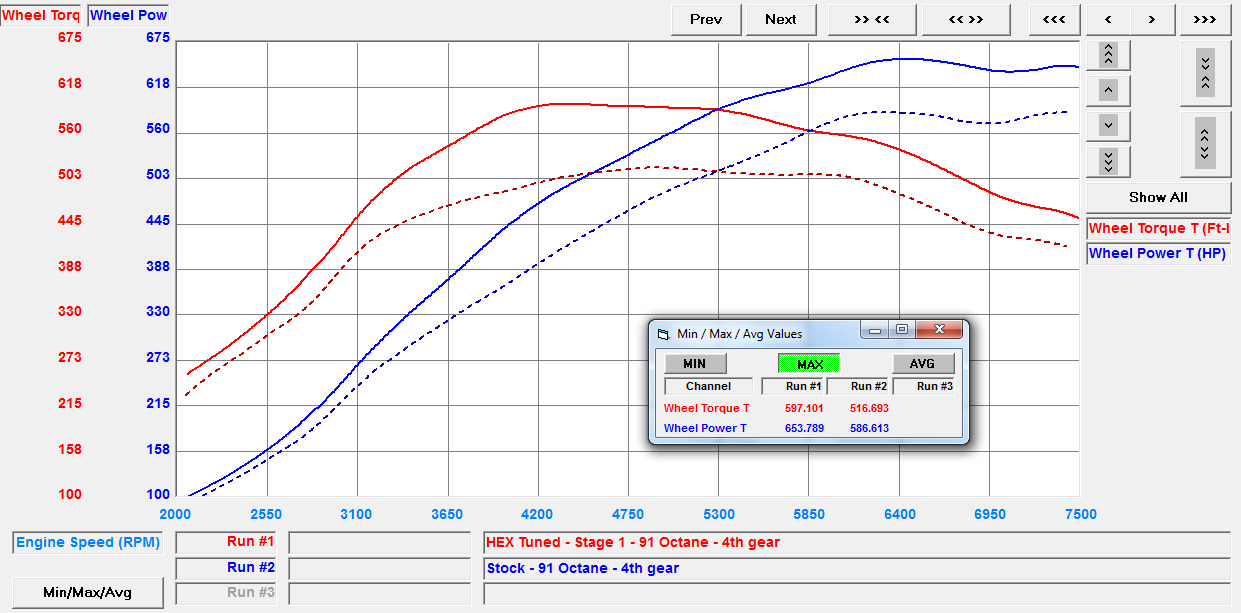 Tuned McLaren 720s - dyno graph HEX Tuning - VF Engineering